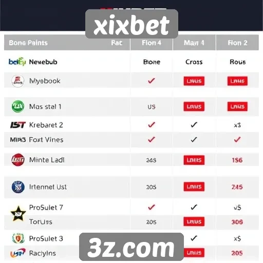 Comparativo de bônus e promoções do xixbet